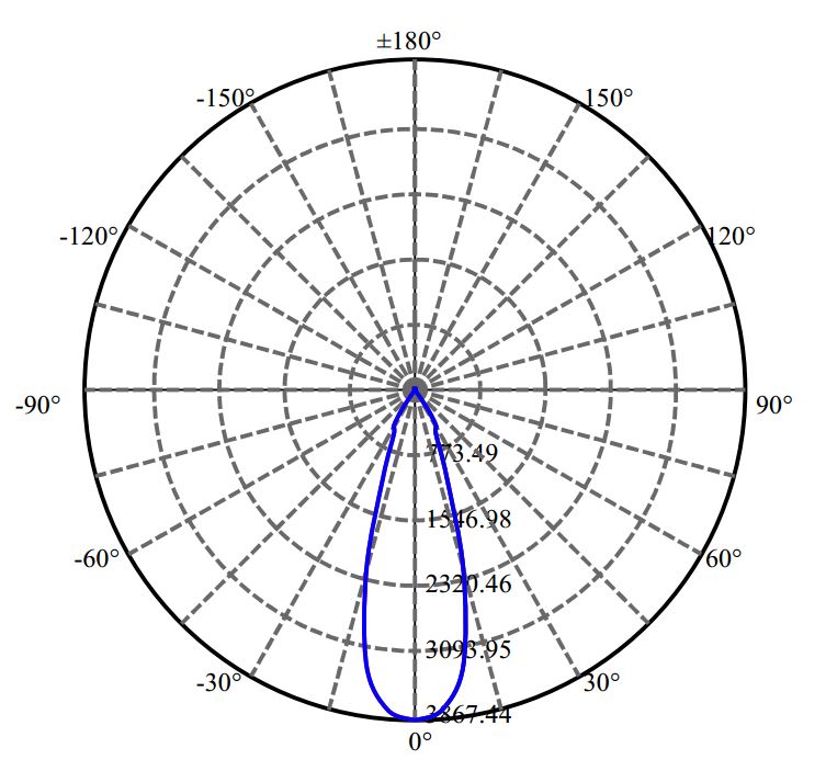 Nata Lighting Company Limited -  Vero 13 3-1484-E